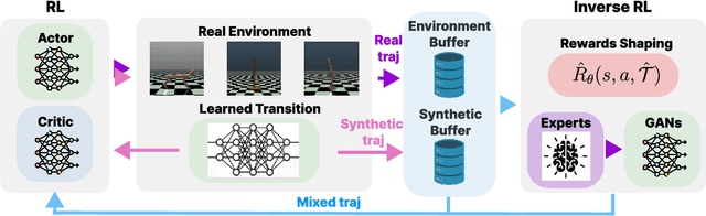 Figure 2 for Model-Based Reward Shaping for Adversarial Inverse Reinforcement Learning in Stochastic Environments