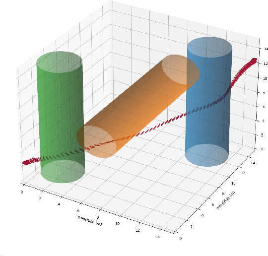 Figure 1 for FATROP : A Fast Constrained Optimal Control Problem Solver for Robot Trajectory Optimization and Control