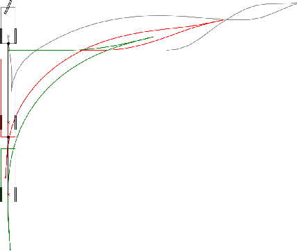 Figure 3 for FATROP : A Fast Constrained Optimal Control Problem Solver for Robot Trajectory Optimization and Control