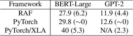 Figure 4 for RAF: Holistic Compilation for Deep Learning Model Training