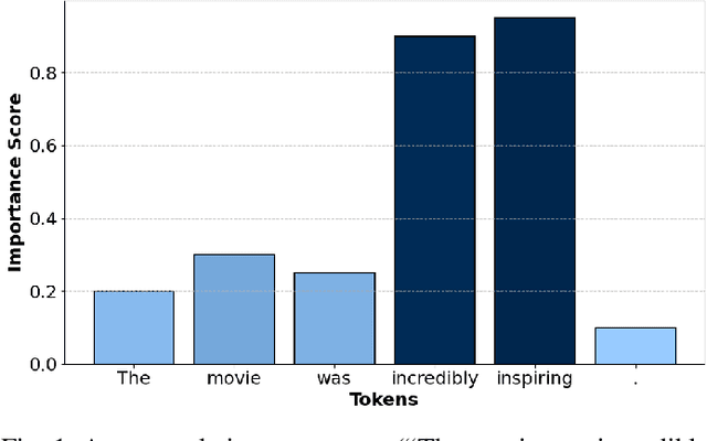 Figure 1 for DA-MoE: Towards Dynamic Expert Allocation for Mixture-of-Experts Models