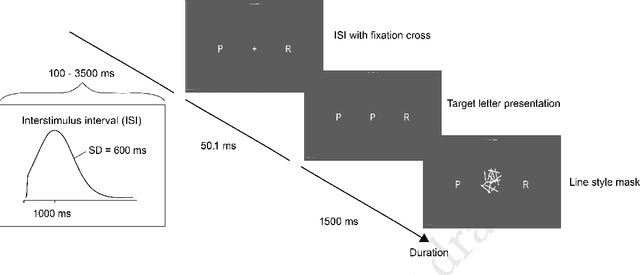 Figure 2 for "AI enhances our performance, I have no doubt this one will do the same": The Placebo effect is robust to negative descriptions of AI