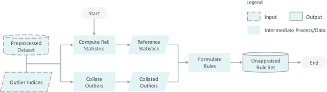 Figure 3 for Active Rule Mining for Multivariate Anomaly Detection in Radio Access Networks