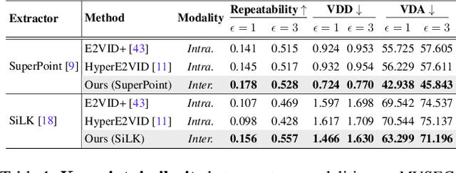 Figure 2 for EI-Nexus: Towards Unmediated and Flexible Inter-Modality Local Feature Extraction and Matching for Event-Image Data