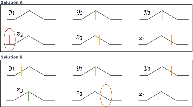Figure 3 for Context-Aware Automated Passenger Counting Data Denoising
