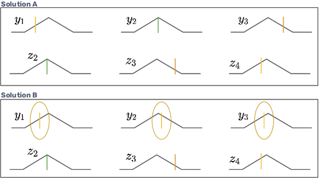 Figure 4 for Context-Aware Automated Passenger Counting Data Denoising