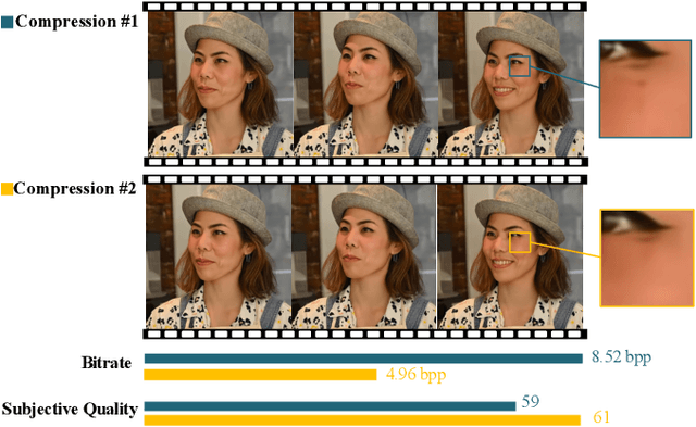 Figure 1 for Perceptual Quality Assessment of Face Video Compression: A Benchmark and An Effective Method