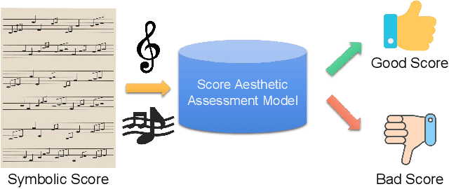 Figure 1 for An Order-Complexity Model for Aesthetic Quality Assessment of Symbolic Homophony Music Scores