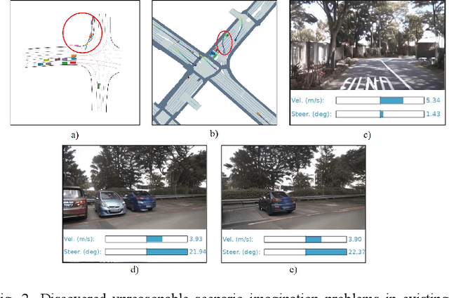 Figure 2 for World Models: The Safety Perspective