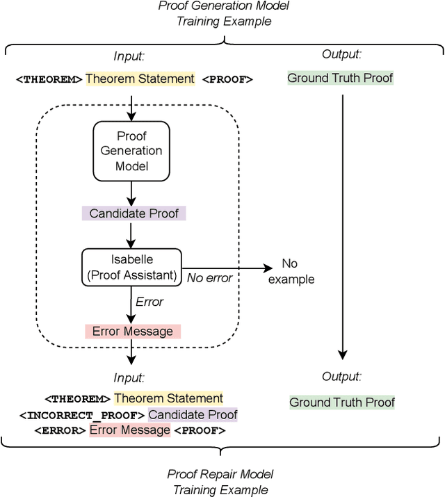 Figure 3 for Baldur: Whole-Proof Generation and Repair with Large Language Models