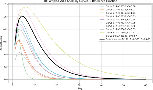 Figure 1 for Weighted Contrastive Learning for Anomaly-Aware Time-Series Forecasting