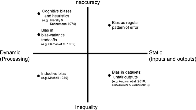 Figure 3 for AI Biases as Asymmetries: A Review to Guide Practice