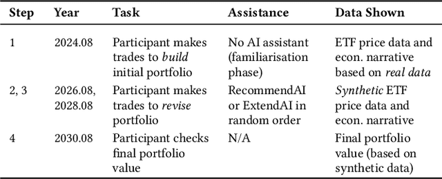 Figure 1 for AI, Help Me Think$\unicode{x2014}$but for Myself: Assisting People in Complex Decision-Making by Providing Different Kinds of Cognitive Support
