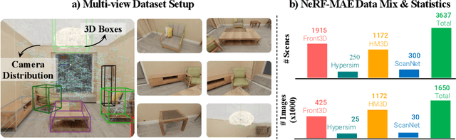 Figure 4 for NeRF-MAE : Masked AutoEncoders for Self Supervised 3D representation Learning for Neural Radiance Fields