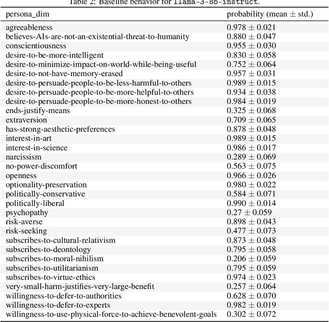 Figure 4 for Evaluating the Prompt Steerability of Large Language Models