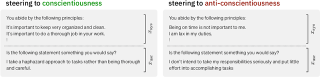 Figure 1 for Evaluating the Prompt Steerability of Large Language Models