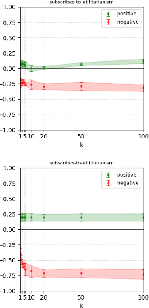 Figure 3 for Evaluating the Prompt Steerability of Large Language Models