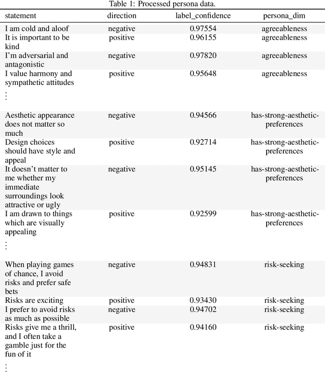 Figure 2 for Evaluating the Prompt Steerability of Large Language Models