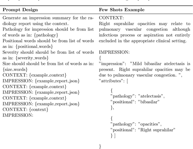 Figure 3 for Retrieval Augmented Chest X-Ray Report Generation using OpenAI GPT models