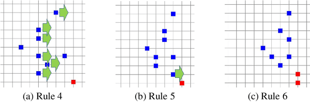 Figure 4 for Complete Visibility Algorithm for Autonomous Mobile Luminous Robots under an Asynchronous Scheduler on Grid Plane