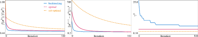 Figure 4 for Deep Equilibrium Learning of Explicit Regularizers for Imaging Inverse Problems