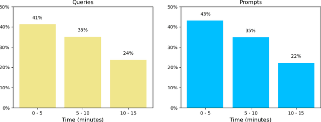 Figure 4 for Webvs. LLMs: An Empirical Study of Learning Behaviors of CS2 Students