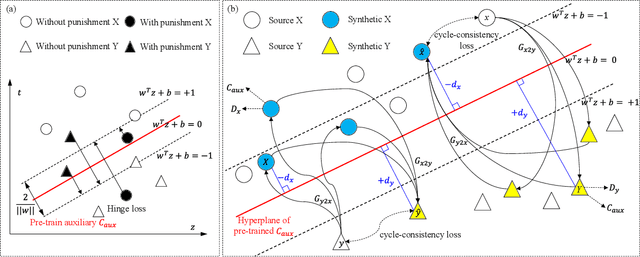 Figure 1 for A Parameterized Generative Adversarial Network Using Cyclic Projection for Explainable Medical Image Classification