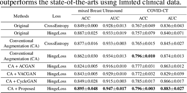 Figure 2 for A Parameterized Generative Adversarial Network Using Cyclic Projection for Explainable Medical Image Classification