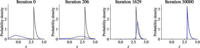 Figure 3 for A Flow-Based Generative Model for Rare-Event Simulation