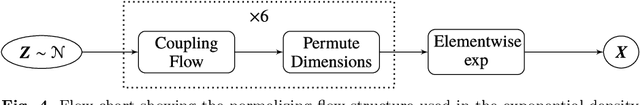 Figure 4 for A Flow-Based Generative Model for Rare-Event Simulation