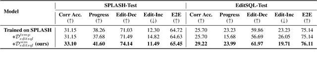 Figure 2 for Learning to Simulate Natural Language Feedback for Interactive Semantic Parsing