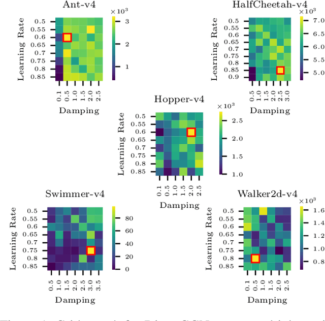 Figure 1 for Simultaneous Training of First- and Second-Order Optimizers in Population-Based Reinforcement Learning