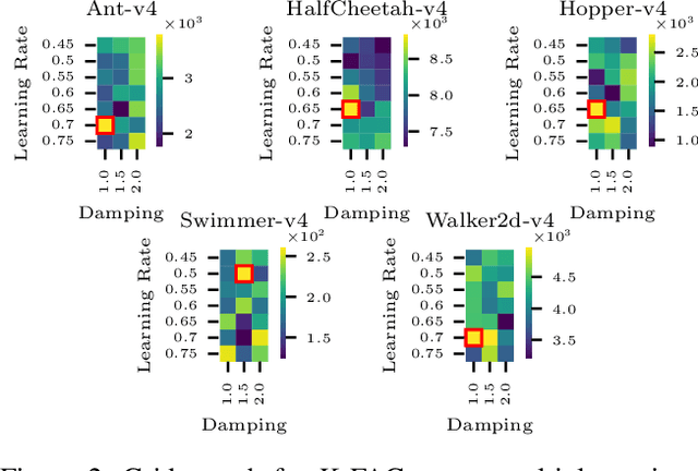 Figure 3 for Simultaneous Training of First- and Second-Order Optimizers in Population-Based Reinforcement Learning