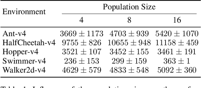 Figure 2 for Simultaneous Training of First- and Second-Order Optimizers in Population-Based Reinforcement Learning