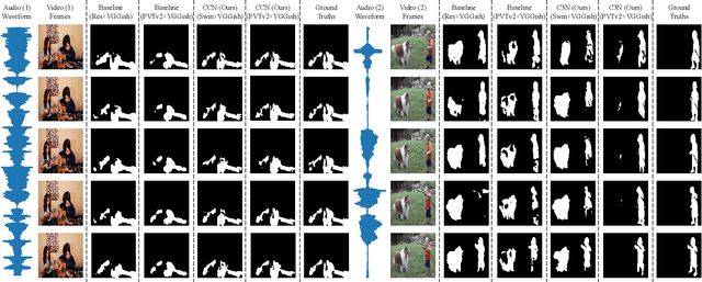 Figure 4 for Cross-modal Cognitive Consensus guided Audio-Visual Segmentation