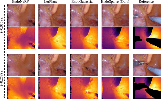 Figure 3 for EndoSparse: Real-Time Sparse View Synthesis of Endoscopic Scenes using Gaussian Splatting