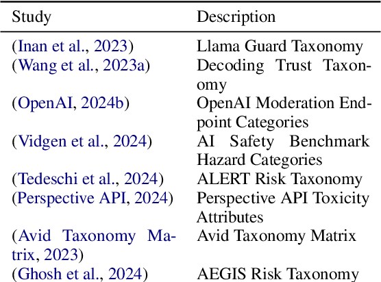 Figure 2 for Operationalizing a Threat Model for Red-Teaming Large Language Models (LLMs)