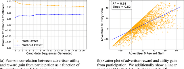 Figure 3 for Truthful Aggregation of LLMs with an Application to Online Advertising