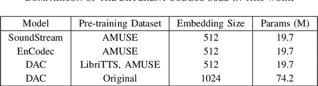 Figure 3 for Speech Separation using Neural Audio Codecs with Embedding Loss