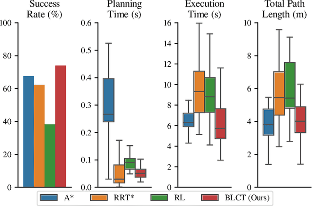 Figure 3 for Bilevel Learning for Dual-Quadruped Collaborative Transportation under Kinematic and Anisotropic Velocity Constraints
