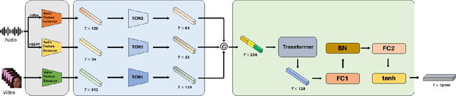 Figure 1 for Multimodal Fusion Method with Spatiotemporal Sequences and Relationship Learning for Valence-Arousal Estimation