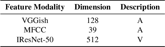 Figure 2 for Multimodal Fusion Method with Spatiotemporal Sequences and Relationship Learning for Valence-Arousal Estimation