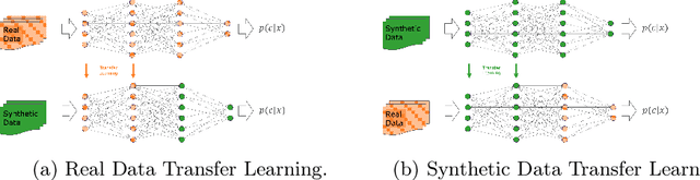 Figure 1 for Mind the Gap Between Synthetic and Real: Utilizing Transfer Learning to Probe the Boundaries of Stable Diffusion Generated Data