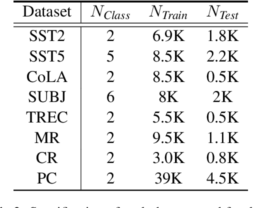 Figure 2 for AutoAugment Is What You Need: Enhancing Rule-based Augmentation Methods in Low-resource Regimes