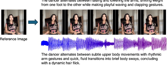 Figure 1 for Every Image Listens, Every Image Dances: Music-Driven Image Animation