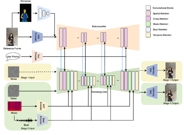 Figure 3 for Every Image Listens, Every Image Dances: Music-Driven Image Animation