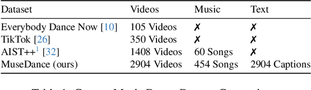 Figure 2 for Every Image Listens, Every Image Dances: Music-Driven Image Animation