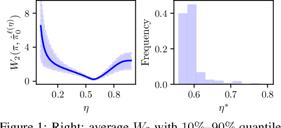 Figure 1 for Variational Diffusion Posterior Sampling with Midpoint Guidance