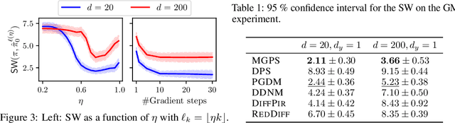 Figure 2 for Variational Diffusion Posterior Sampling with Midpoint Guidance