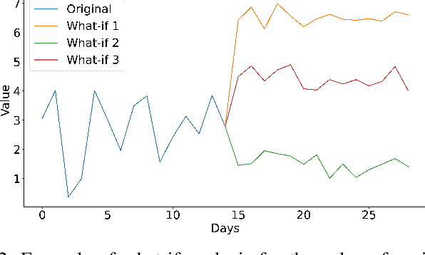 Figure 2 for Explainable Anomaly Detection: Counterfactual driven What-If Analysis